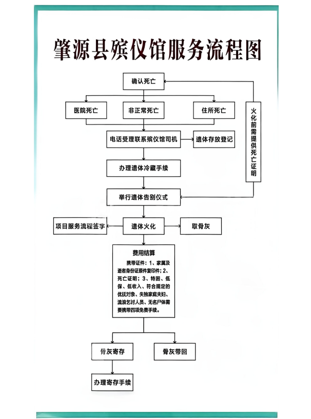 肇源县殡仪馆园区图片