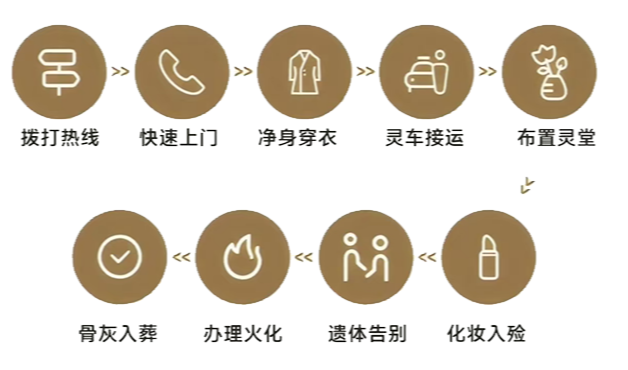 安顺市殡仪馆园区图片