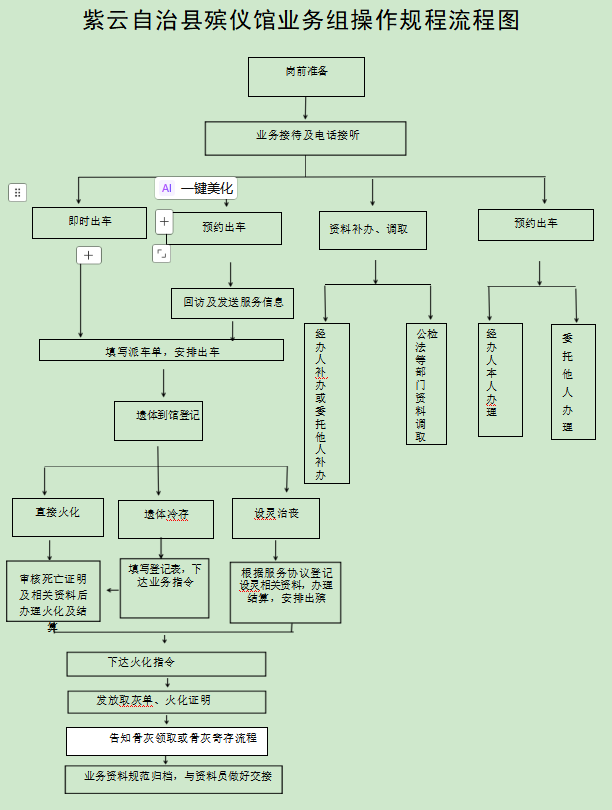 紫云自治县殡仪馆园区图片