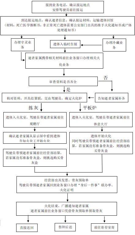 浦江县殡葬管理所园区图片
