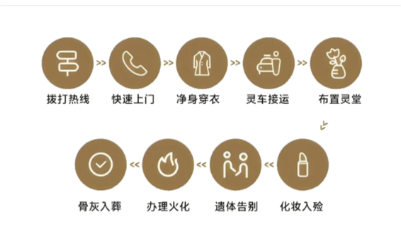 奎屯市农七师鹤渡殡仪馆有限公司园区图片