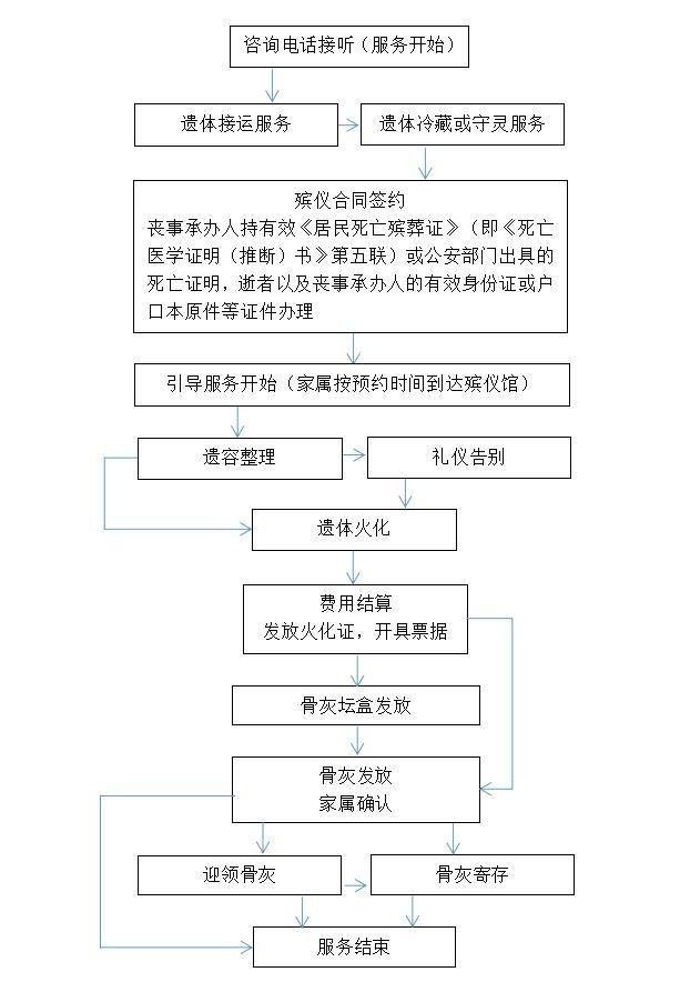 武汉市汉口殡仪馆园区图片