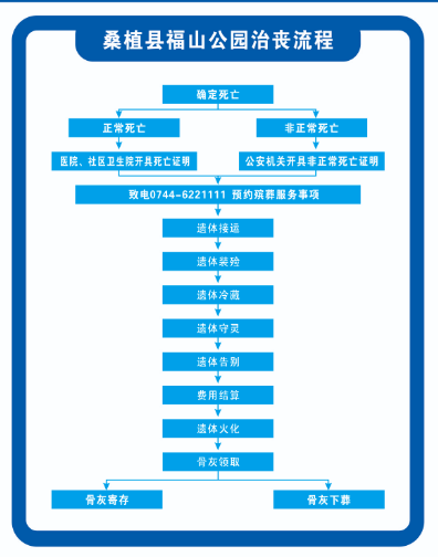 桑植百孝殡葬服务有限公司园区图片