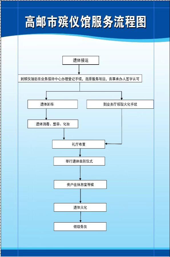 高邮市殡葬管理服务中心（高邮殡仪馆）园区图片