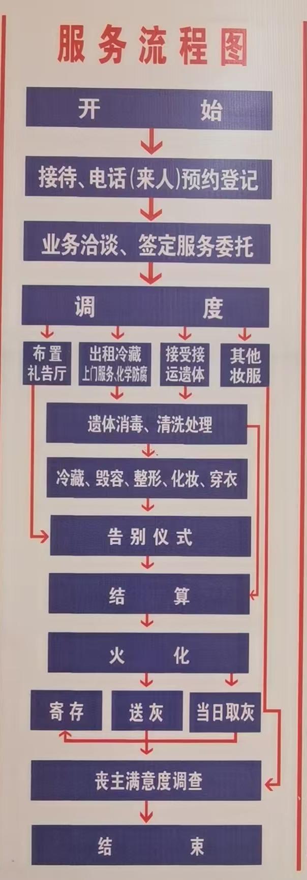 寿县殡仪馆园区图片