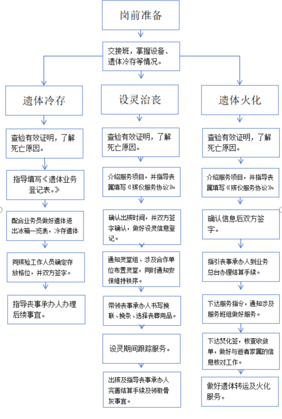 镇远县殡仪馆园区图片