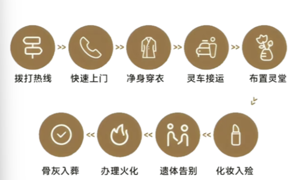 岳阳市云溪区弘善福园公墓园区图片