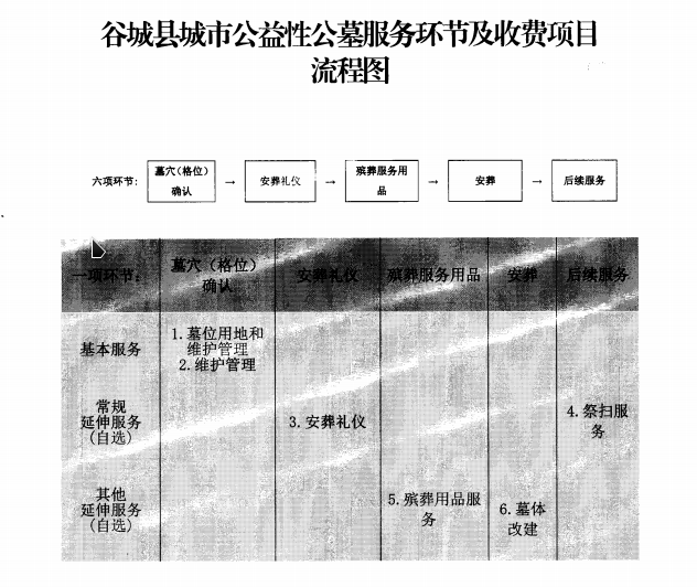 谷城县殡葬事务服务中心园区图片