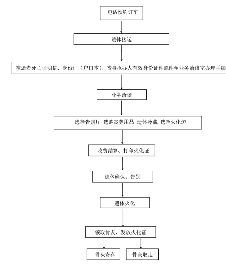 霍山县殡仪馆园区图片