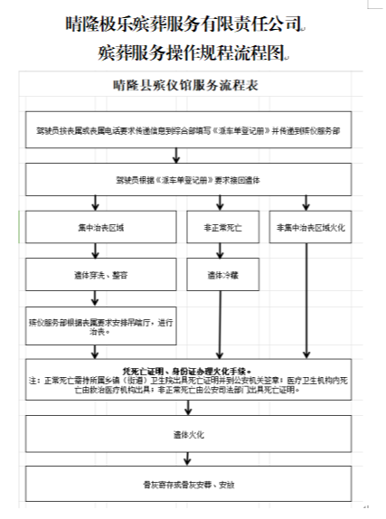 晴隆县殡葬事务服务中心园区图片