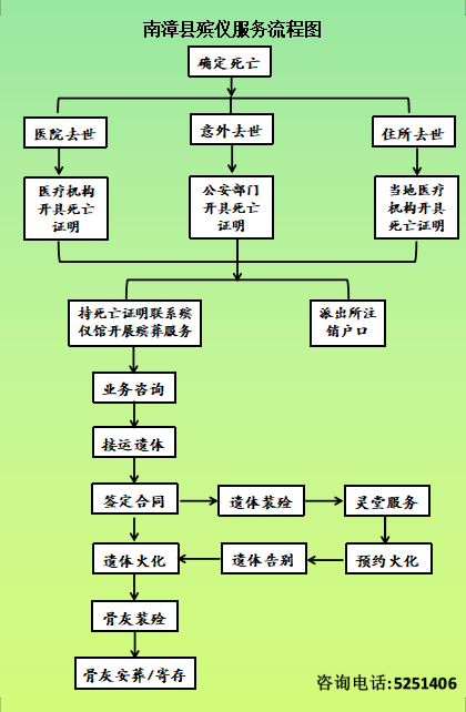 南漳县殡仪馆园区图片