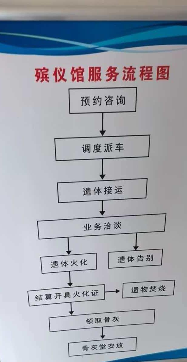 献县殡葬管理所园区图片