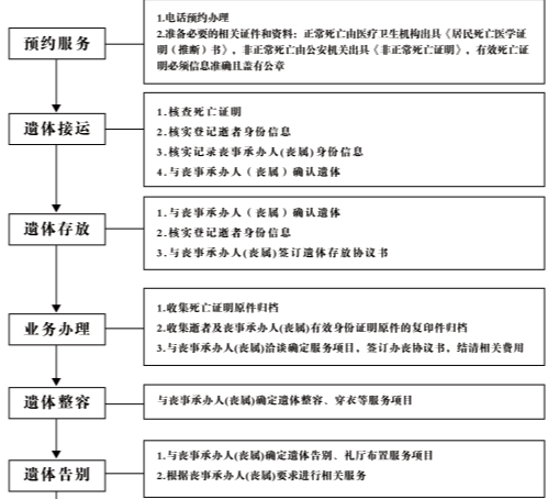 青阳县殡葬管理所（殡仪馆）园区图片