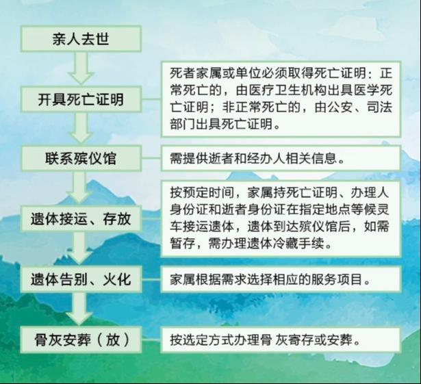 北京市房山区殡仪馆园区图片