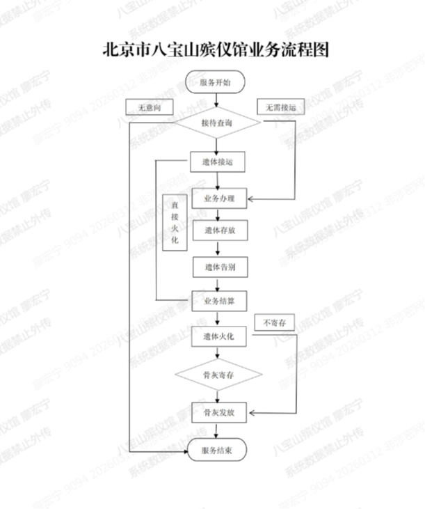 北京市八宝山殡仪馆园区图片