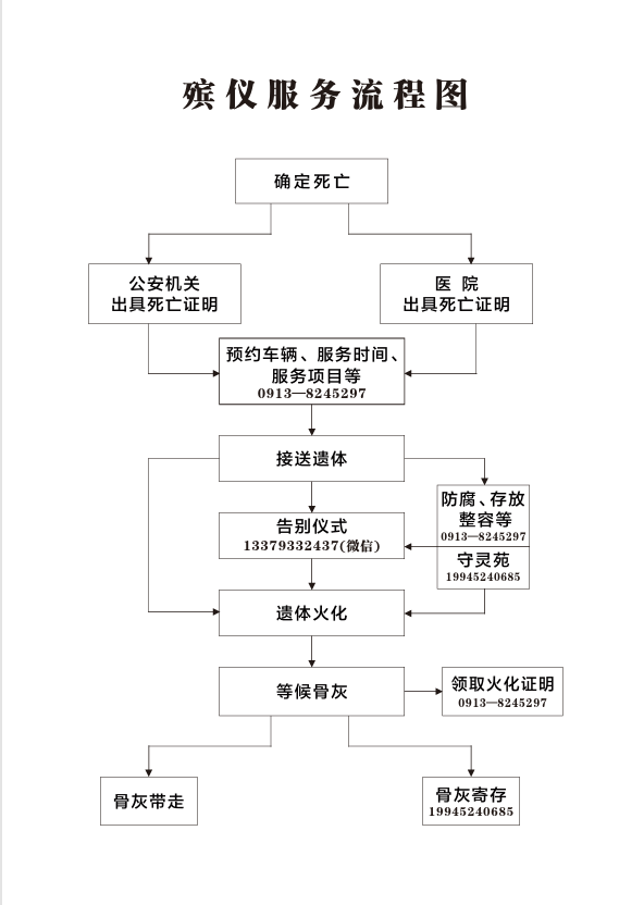 富平县殡葬服务中心园区图片