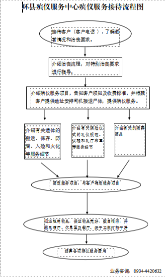 环县殡仪服务中心园区图片