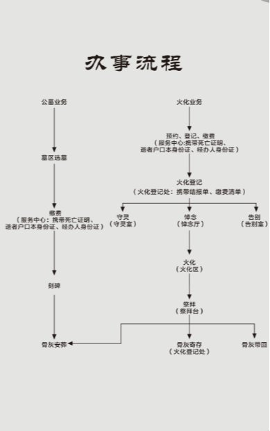 江山市殡仪馆（江山市公墓管理所）园区图片