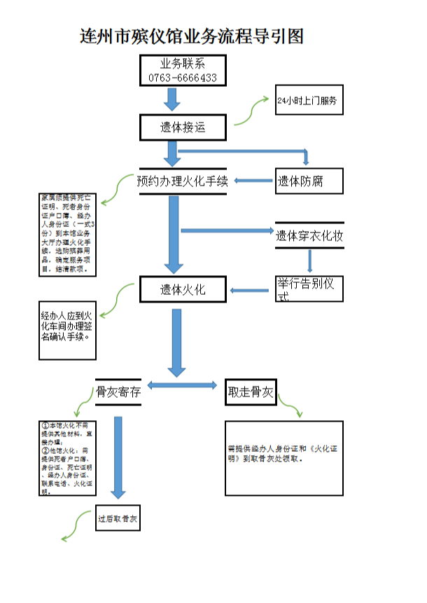 连州市殡仪馆园区图片