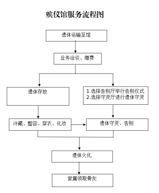 海安市殡仪馆园区图片