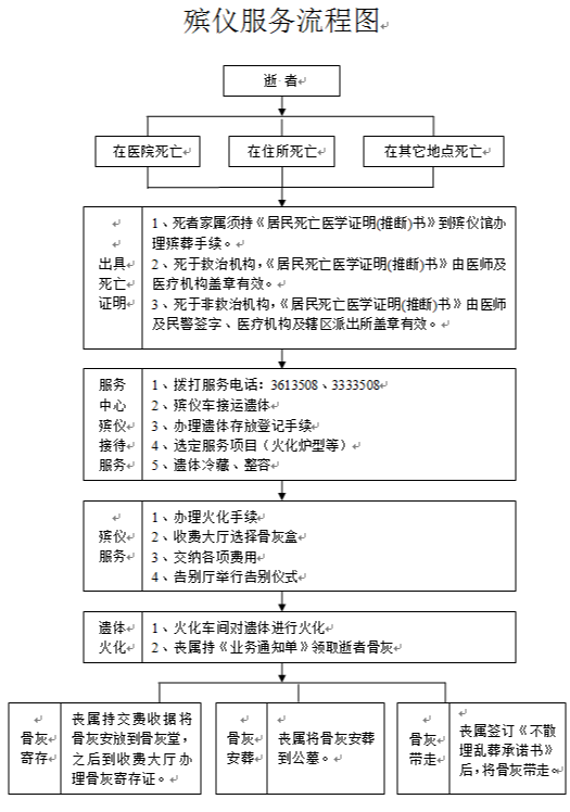 伊春市伊春殡仪馆园区图片