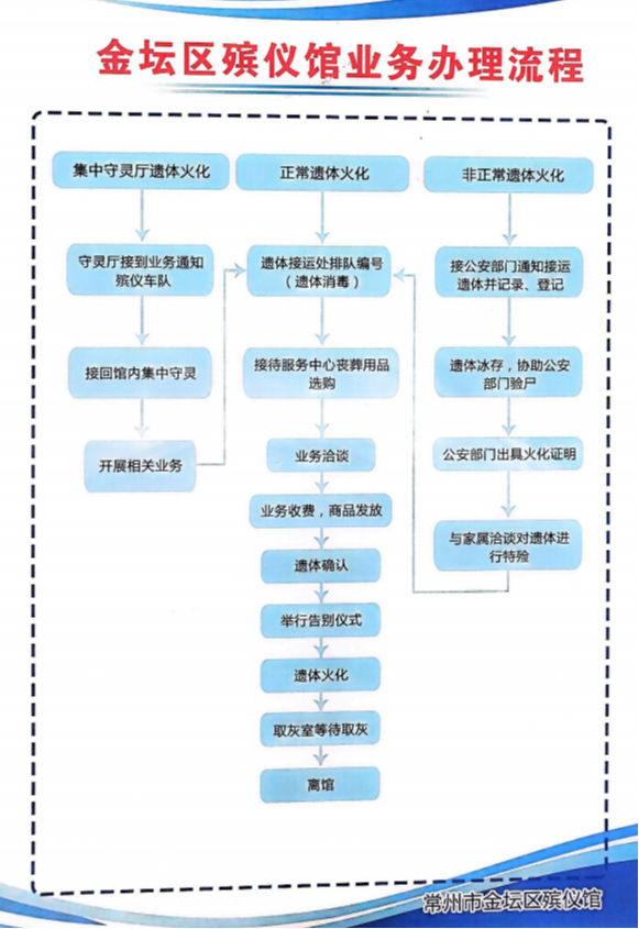 常州市金坛区殡仪馆园区图片