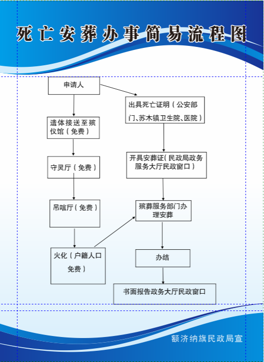 额济纳旗殡葬服务中心园区图片