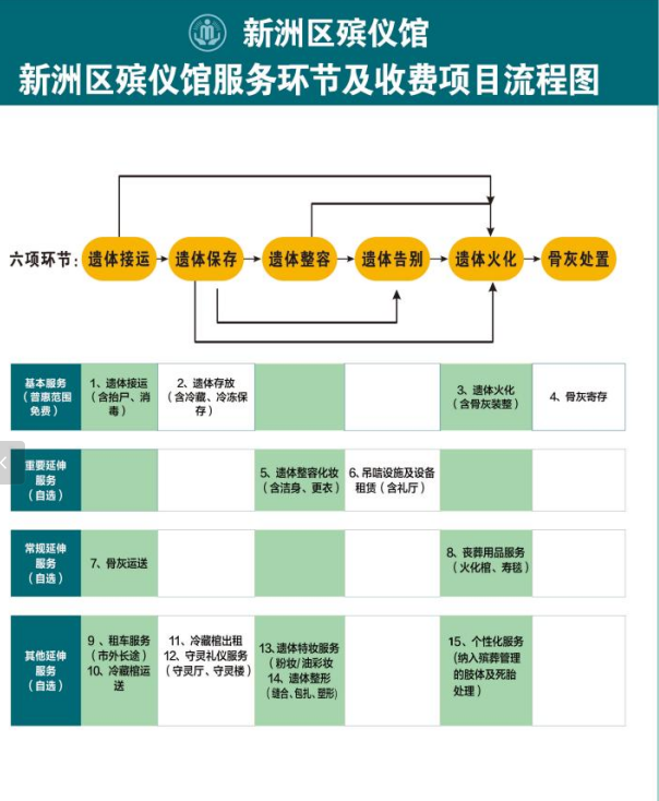 武汉市新洲区殡仪馆园区图片