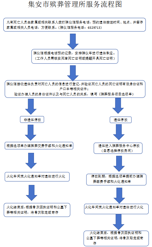 集安市殡葬管理所（集安市公墓管理中心）园区图片