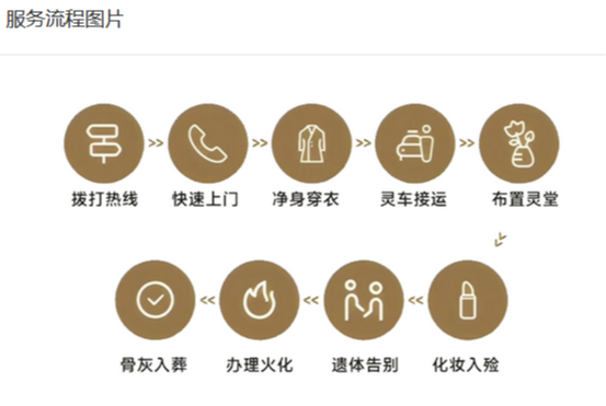 天津市武清区殡仪墓地事务服务中心园区图片