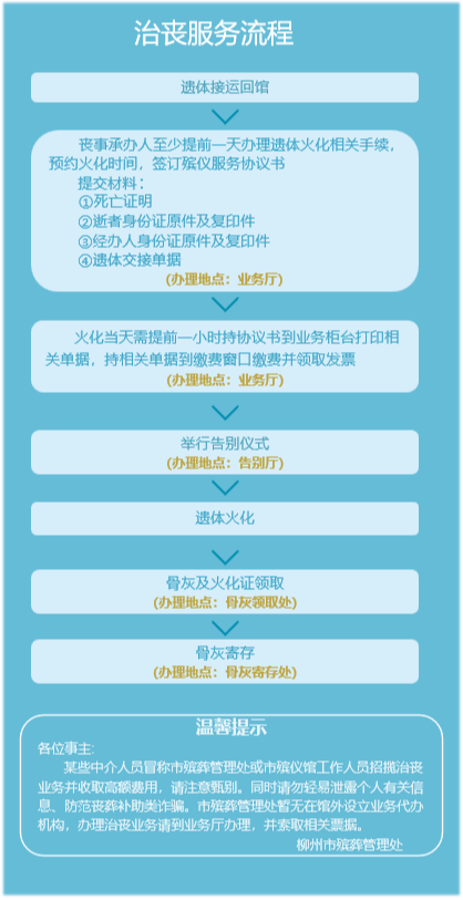 柳州市殡葬管理处园区图片