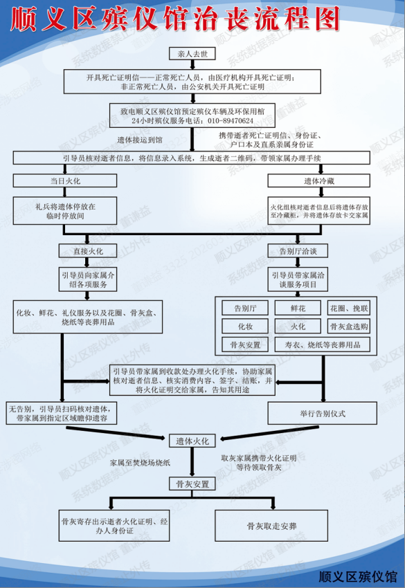 北京市顺义区殡仪馆园区图片