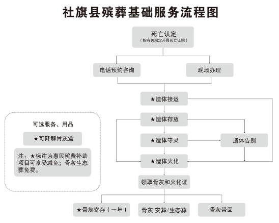 社旗县殡葬服务中心园区图片