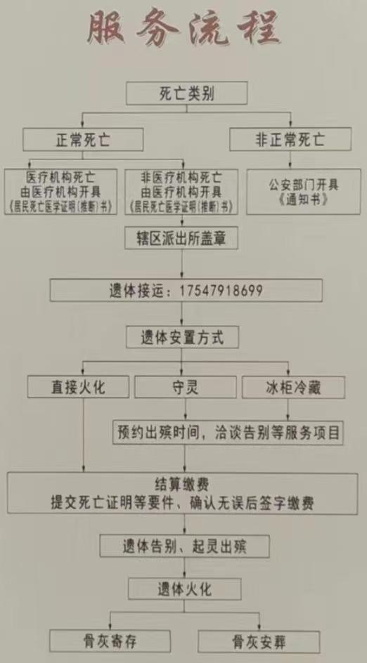 东乌珠穆沁旗殡葬服务中心园区图片