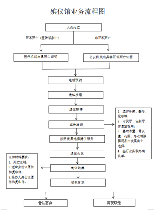 任丘市殡葬服务中心园区图片