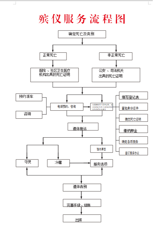 华池县殡仪服务中心园区图片