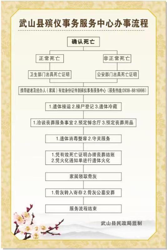 武山县殡仪事务服务中心园区图片