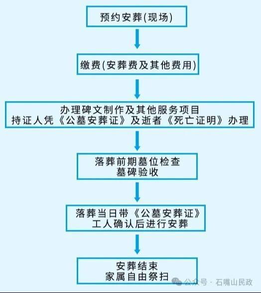 石嘴山市青山陵园园区图片