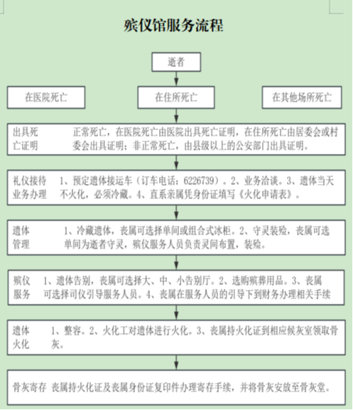 嘉峪关市殡仪馆园区图片