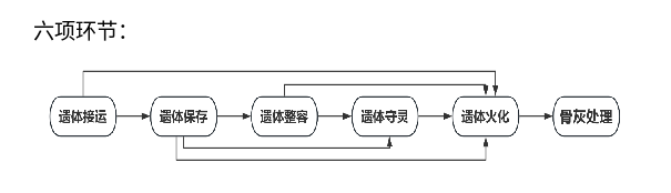 襄阳市殡仪馆园区图片