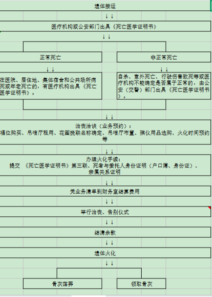 兴义市殡葬事务服务中心园区图片