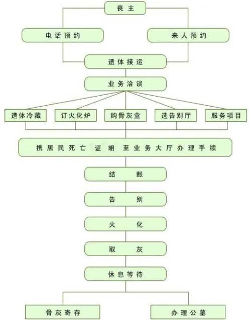 平湖市殡仪馆园区图片