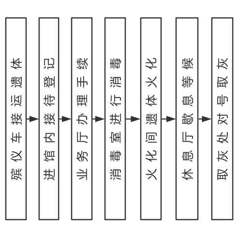 青县殡仪馆园区图片