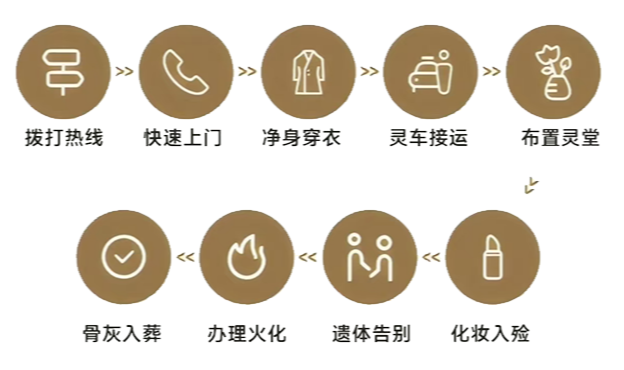 澧县殡葬事务中心园区图片
