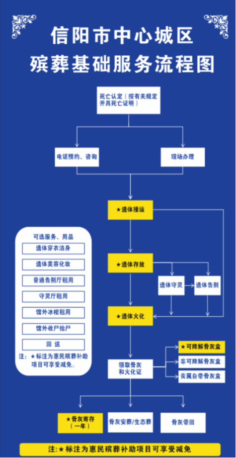 信阳市金山殡仪馆有限公司园区图片
