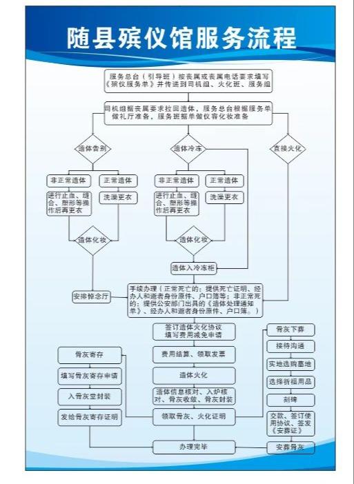 随县殡仪馆园区图片