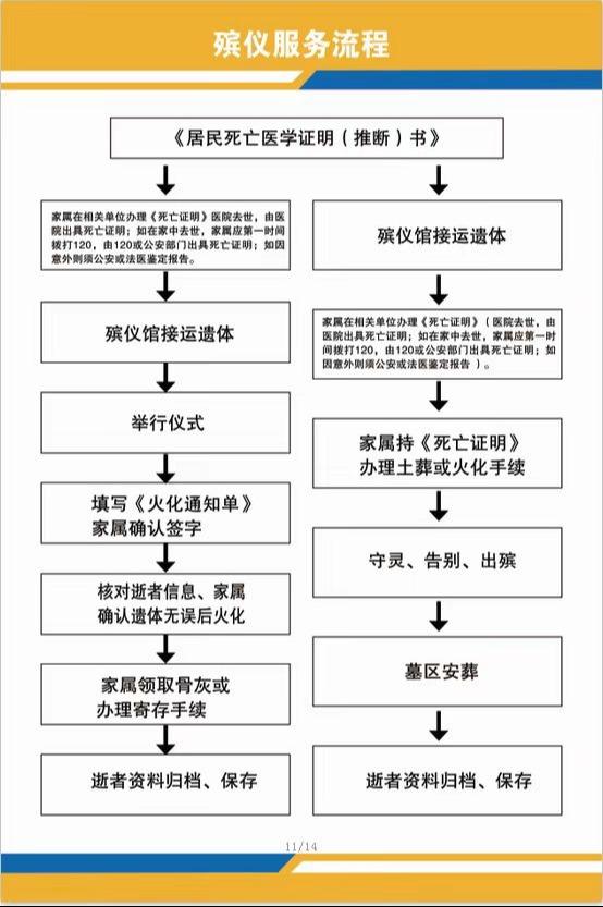 新疆生产建设兵团第五师殡仪馆园区图片