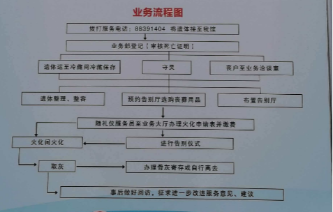睢宁县殡仪馆园区图片