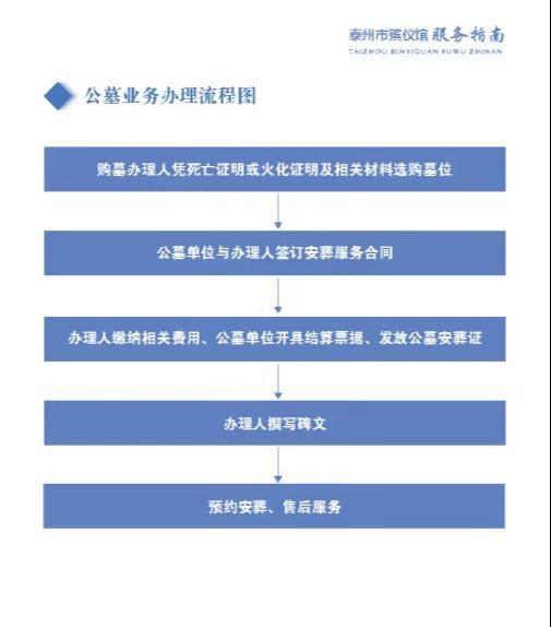 泰州市殡仪馆(泰州市卧龙墓园服务中心)园区图片