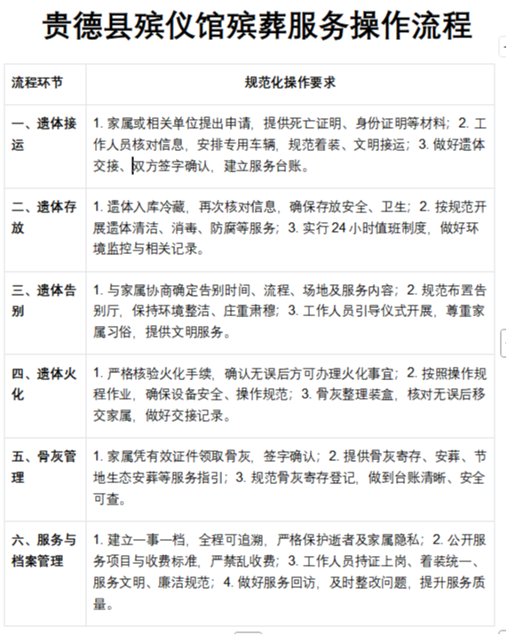 贵德县殡仪馆园区图片